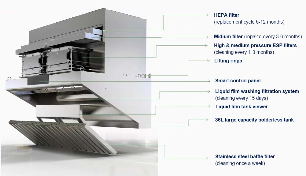 価格設定されたダクトレスキッチンフードESPフィルター排出商 - Commercial Kitchen Range Hood のレビューと価格